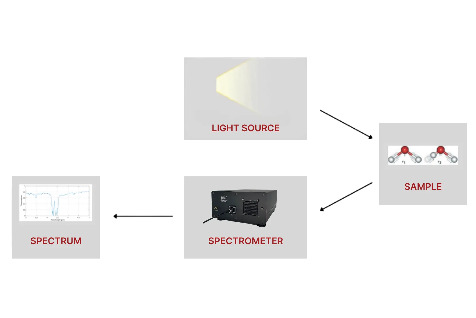Fiber-coupled mid-infrared NLIR Reflection spectroscopy