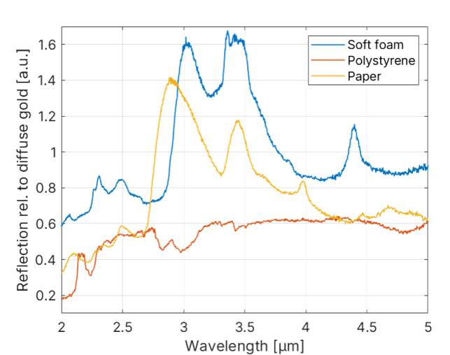 MIR-Reflection-spectra-measurements-using-NLIRS-SAMPLER-Accessory