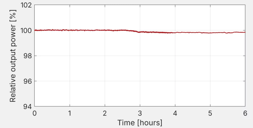 NLIR FIBER Light Source stability graph
